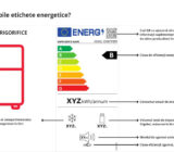 Las nuevas clases energéticas: lo que ha cambiado