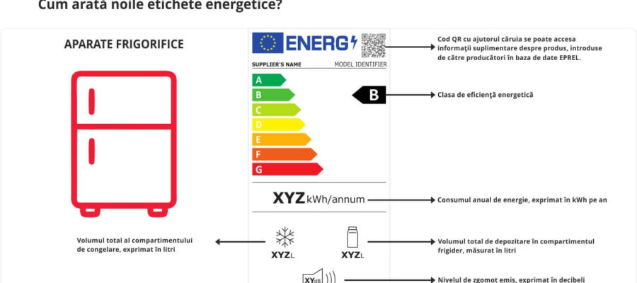 Las nuevas clases energéticas: lo que ha cambiado